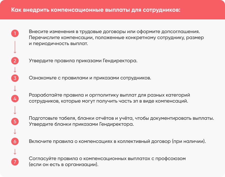 Как в 1с уменьшить патент на страховые взносы